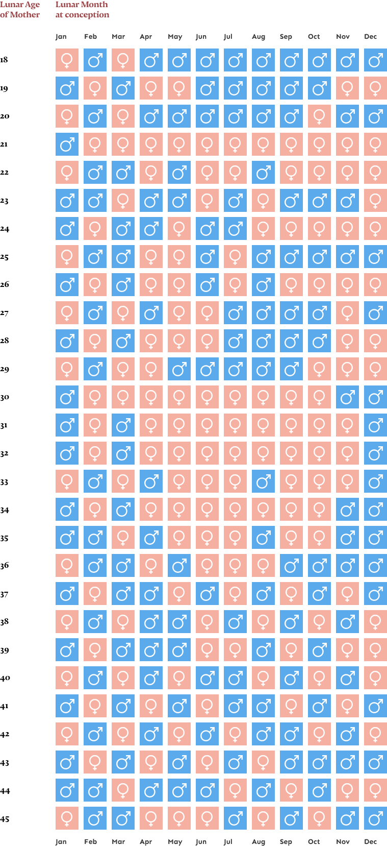Chinese Gender Calendar